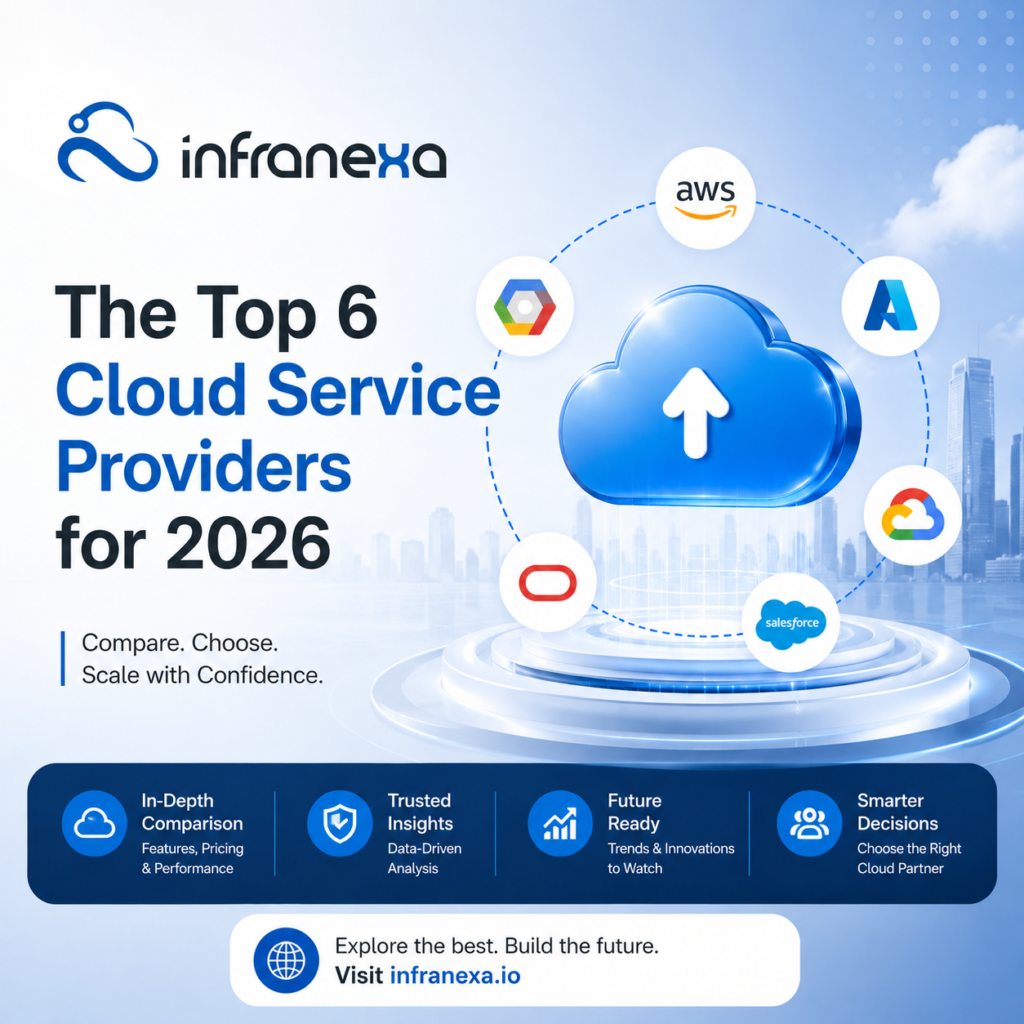 The Top 6 Cloud Service Providers for 2026