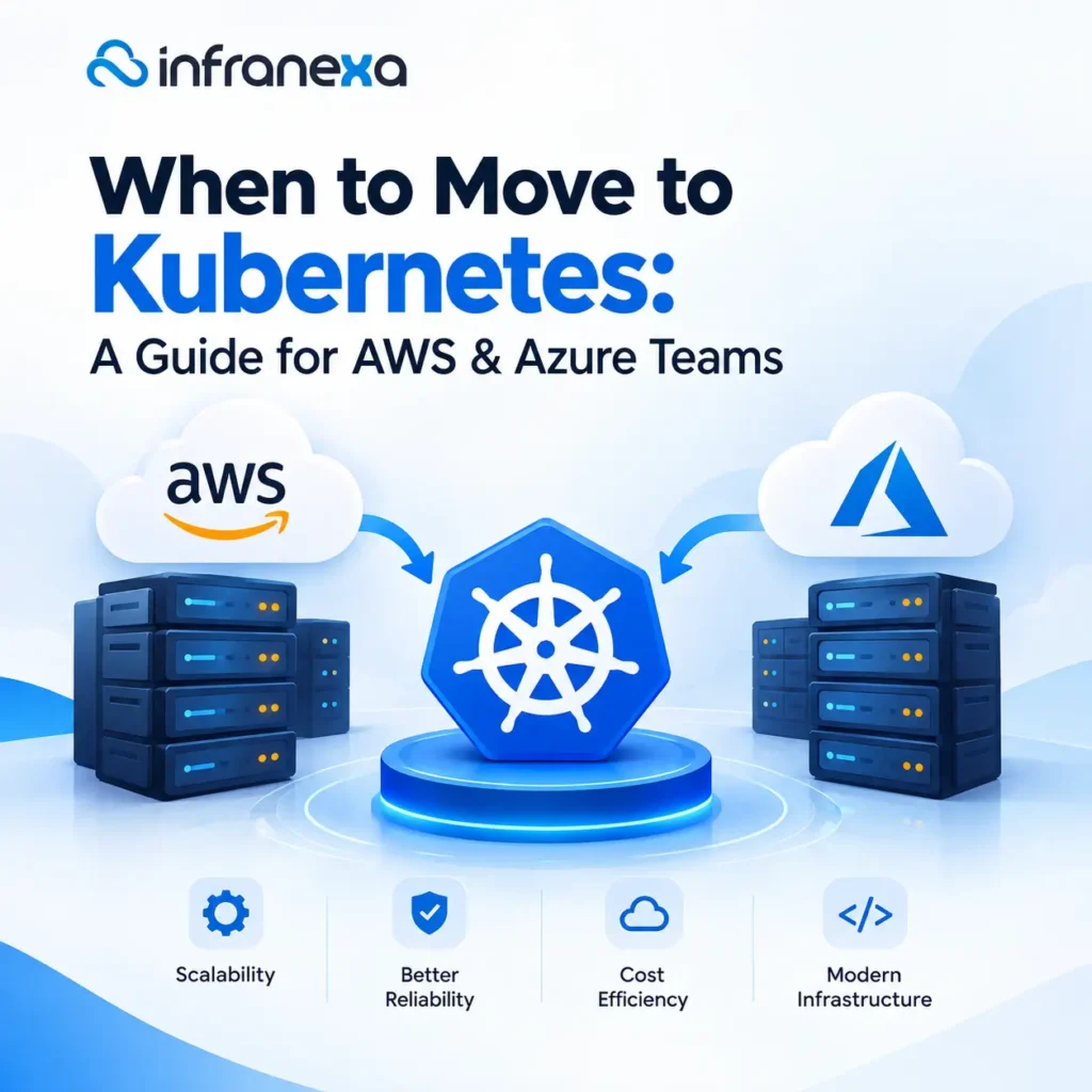 When to Move to Kubernetes: A Guide for AWS & Azure Teams
